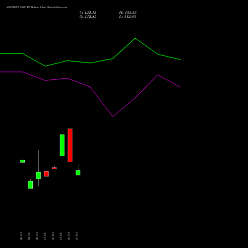 ADANIENT 2320 PE (PUT) 24 February 2026 options price chart analysis Adani Enterprises Limited 