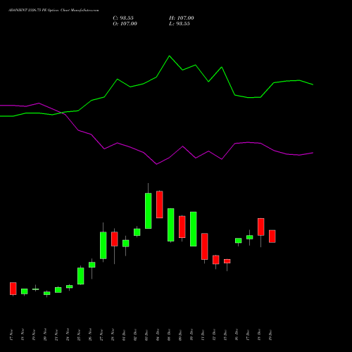 Live ADANIENT 2326.75 PE (PUT) 30 December 2025 options price chart analysis Adani Enterprises Limited 