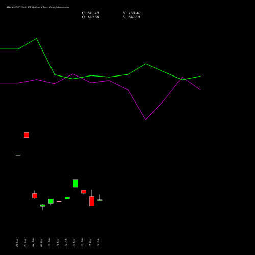 ADANIENT 2340 PE (PUT) 24 February 2026 options price chart analysis Adani Enterprises Limited 