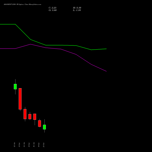 ADANIENT 2350 PE (PUT) 27 October 2026 options price chart analysis Adani Enterprises Limited 