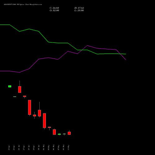 ADANIENT 2360 PE (PUT) 26 May 2026 options price chart analysis Adani Enterprises Limited 