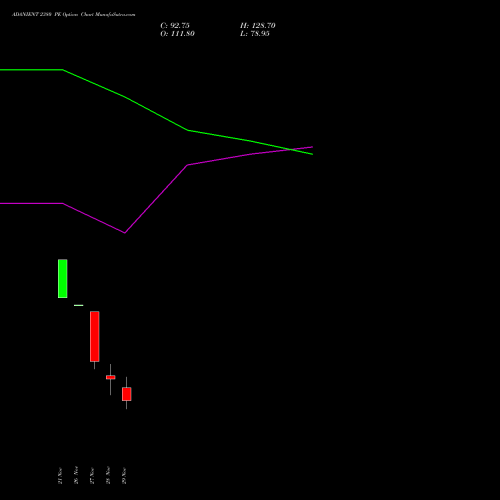 ADANIENT 2380 PE PUT indicators chart analysis Adani Enterprises Limited options price chart strike 2380 PUT