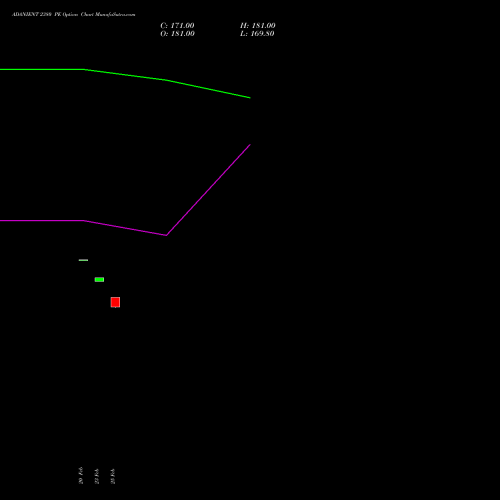 ADANIENT 2380 PE (PUT) 30 March 2026 options price chart analysis Adani Enterprises Limited 