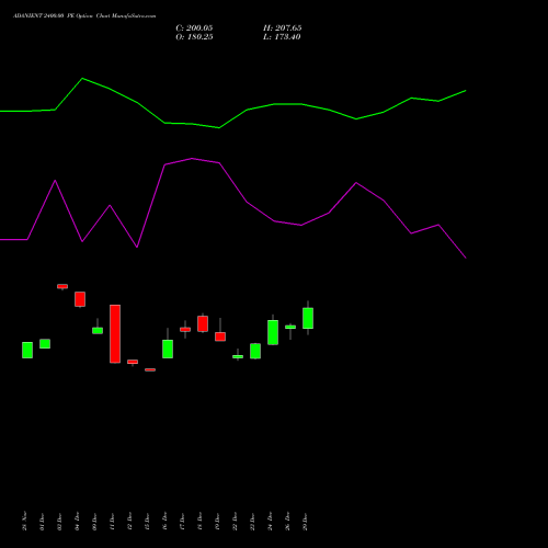 ADANIENT 2400.00 PE (PUT) 27 January 2026 options price chart analysis Adani Enterprises Limited 