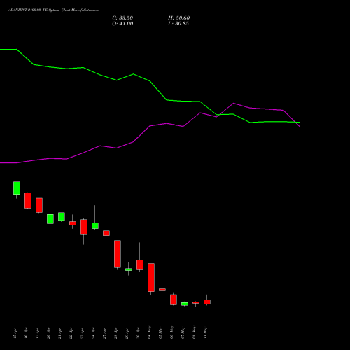 ADANIENT 2400.00 PE (PUT) 26 May 2026 options price chart analysis Adani Enterprises Limited 