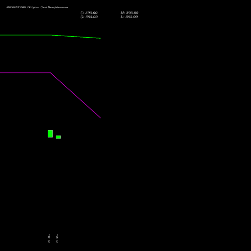 ADANIENT 2400 PE (PUT) 28 April 2026 options price chart analysis Adani Enterprises Limited 