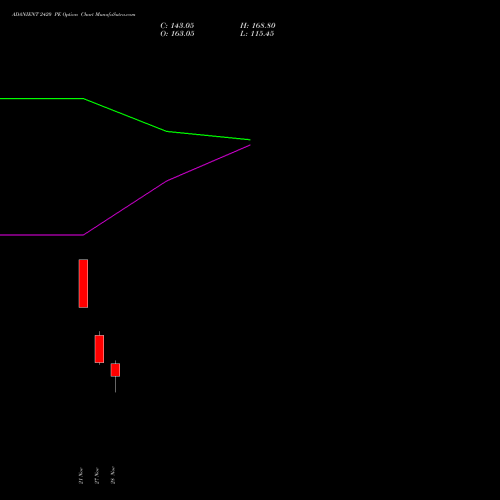 ADANIENT 2420 PE PUT indicators chart analysis Adani Enterprises Limited options price chart strike 2420 PUT