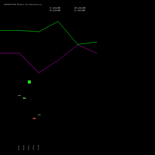 ADANIENT 2420 PE (PUT) 24 February 2026 options price chart analysis Adani Enterprises Limited 