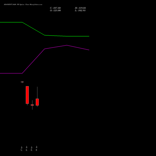 ADANIENT 2420 PE (PUT) 26 May 2026 options price chart analysis Adani Enterprises Limited 