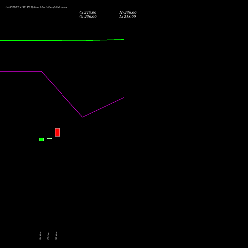 ADANIENT 2440 PE (PUT) 27 January 2026 options price chart analysis Adani Enterprises Limited 