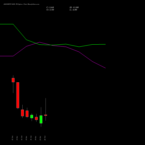 ADANIENT 2450 PE (PUT) 27 October 2026 options price chart analysis Adani Enterprises Limited 