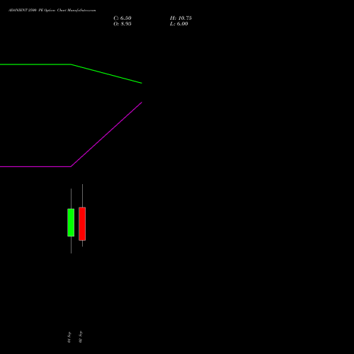 ADANIENT 2500 PE (PUT) 29 September 2026 options price chart analysis Adani Enterprises Limited 