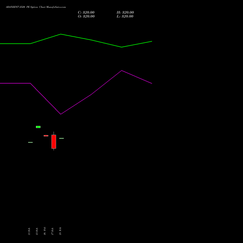 ADANIENT 2520 PE (PUT) 30 March 2026 options price chart analysis Adani Enterprises Limited 