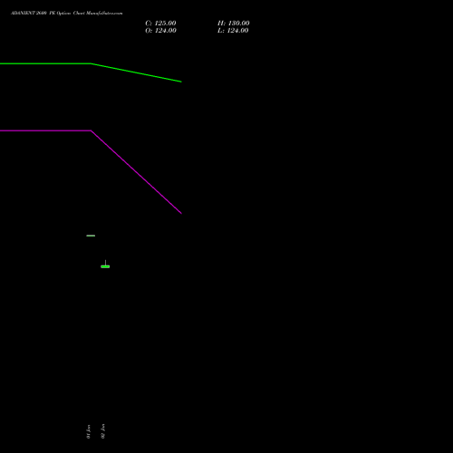 ADANIENT 2600 PE PUT indicators chart analysis Adani Enterprises Limited options price chart strike 2600 PUT