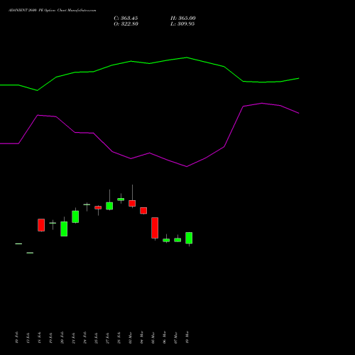 ADANIENT 2600 PE PUT indicators chart analysis Adani Enterprises Limited options price chart strike 2600 PUT