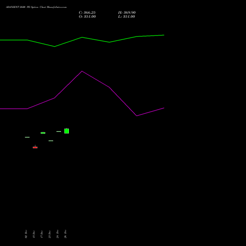 ADANIENT 2600 PE (PUT) 27 January 2026 options price chart analysis Adani Enterprises Limited 