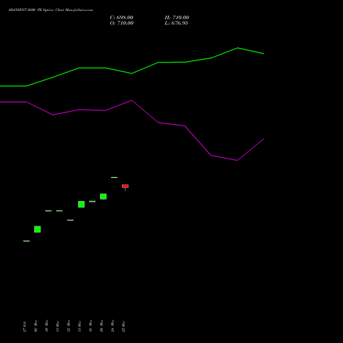 ADANIENT 2600 PE (PUT) 28 April 2026 options price chart analysis Adani Enterprises Limited 