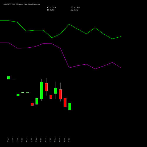 ADANIENT 2600 PE (PUT) 25 August 2026 options price chart analysis Adani Enterprises Limited 