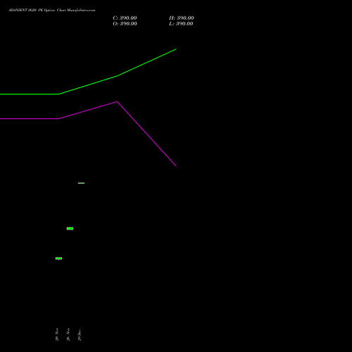 ADANIENT 2620 PE (PUT) 30 December 2025 options price chart analysis Adani Enterprises Limited 