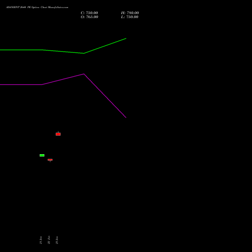 ADANIENT 2640 PE (PUT) 24 February 2026 options price chart analysis Adani Enterprises Limited 
