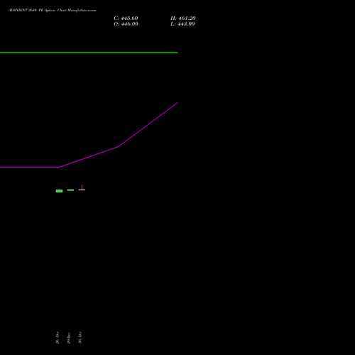 ADANIENT 2680 PE (PUT) 27 January 2026 options price chart analysis Adani Enterprises Limited 