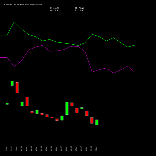 ADANIENT 2700 PE (PUT) 25 August 2026 options price chart analysis Adani Enterprises Limited 