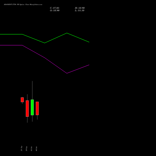 ADANIENT 2750 PE (PUT) 27 October 2026 options price chart analysis Adani Enterprises Limited 