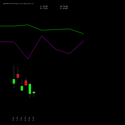 ADANIENT 2780 PE (PUT) 26 May 2026 options price chart analysis Adani Enterprises Limited 