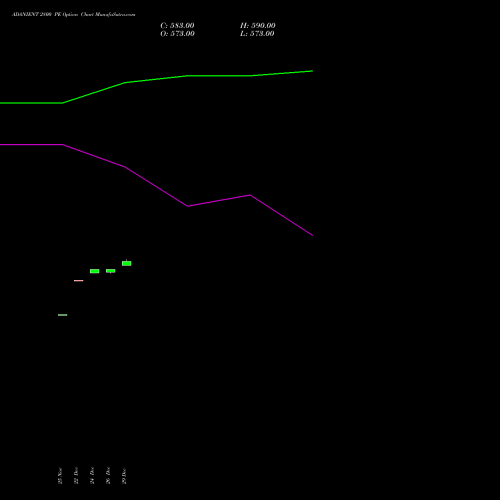 ADANIENT 2800 PE (PUT) 27 January 2026 options price chart analysis Adani Enterprises Limited 