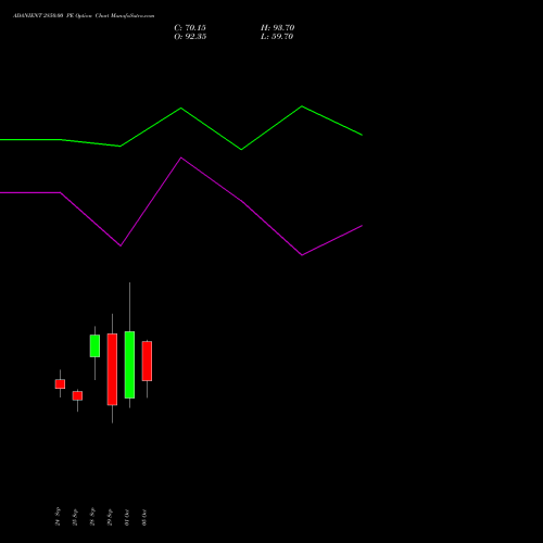 ADANIENT 2850.00 PE (PUT) 27 October 2026 options price chart analysis Adani Enterprises Limited 