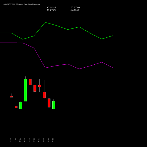 ADANIENT 2850 PE (PUT) 25 August 2026 options price chart analysis Adani Enterprises Limited 