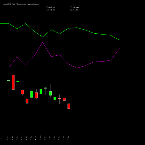 ADANIENT 2900 PE (PUT) 28 July 2026 options price chart analysis Adani Enterprises Limited 