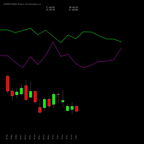 ADANIENT 2920.00 PE (PUT) 30 June 2026 options price chart analysis Adani Enterprises Limited 