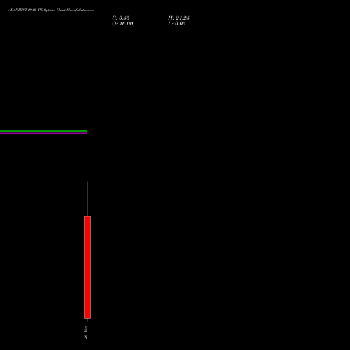 ADANIENT 2940 PE (PUT) 26 May 2026 options price chart analysis Adani Enterprises Limited 