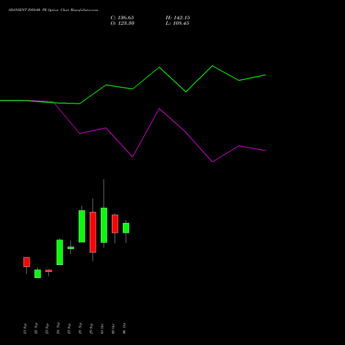 ADANIENT 2950.00 PE (PUT) 27 October 2026 options price chart analysis Adani Enterprises Limited 
