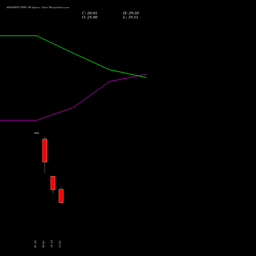 ADANIENT 2950 PE (PUT) 28 July 2026 options price chart analysis Adani Enterprises Limited 