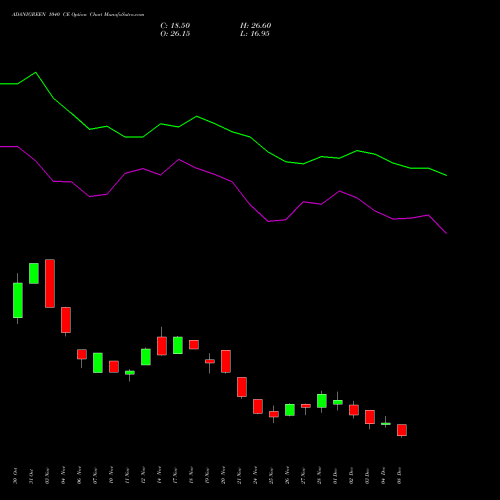 Live ADANIGREEN 1040 CE (CALL) 30 December 2025 options price chart analysis Adani Green Energy Ltd 
