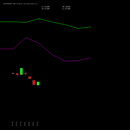 Live ADANIGREEN 1040 CE (CALL) 27 January 2026 options price chart analysis Adani Green Energy Ltd 