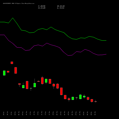 Live ADANIGREEN 1060 CE (CALL) 30 December 2025 options price chart analysis Adani Green Energy Ltd 