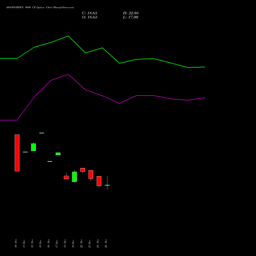 ADANIGREEN 1080 CE (CALL) 27 January 2026 options price chart analysis Adani Green Energy Ltd 