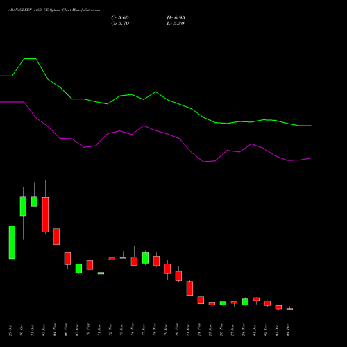 Live ADANIGREEN 1160 CE (CALL) 30 December 2025 options price chart analysis Adani Green Energy Ltd 