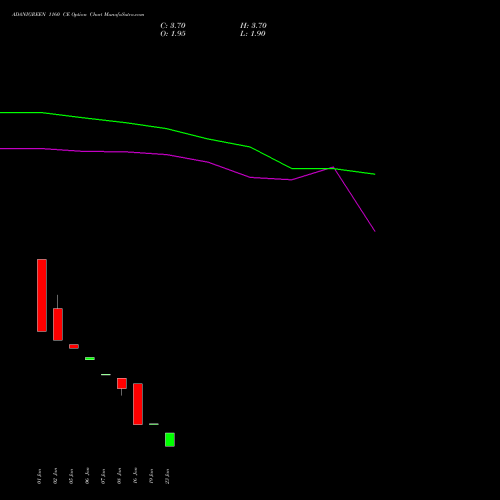 ADANIGREEN 1160 CE (CALL) 24 February 2026 options price chart analysis Adani Green Energy Ltd 