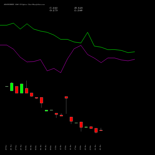 ADANIGREEN 1240 CE (CALL) 27 January 2026 options price chart analysis Adani Green Energy Ltd 