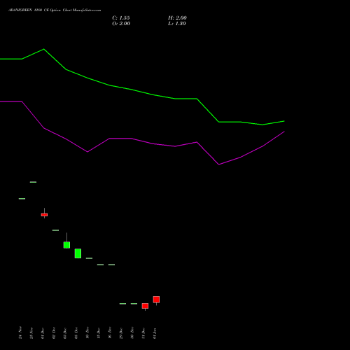 ADANIGREEN 1280 CE (CALL) 27 January 2026 options price chart analysis Adani Green Energy Ltd 