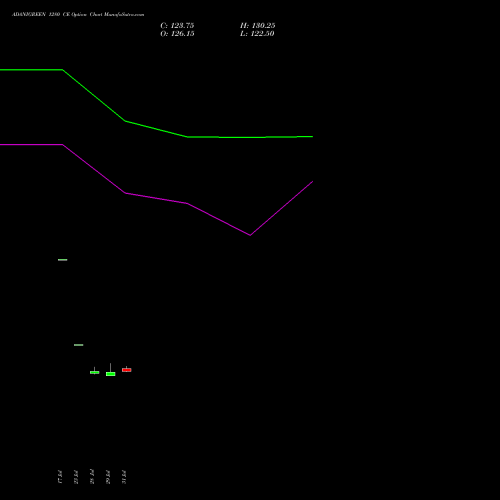 ADANIGREEN 1280 CE (CALL) 25 August 2026 options price chart analysis Adani Green Energy Ltd 