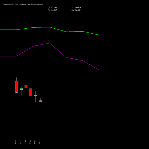 ADANIGREEN 1300 CE (CALL) 25 August 2026 options price chart analysis Adani Green Energy Ltd 