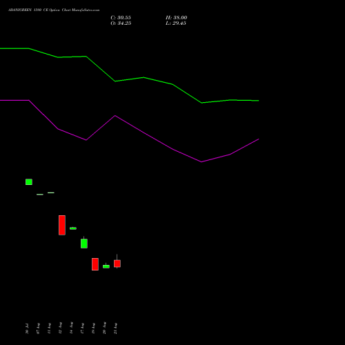 ADANIGREEN 1380 CE (CALL) 29 September 2026 options price chart analysis Adani Green Energy Ltd 