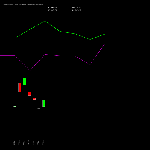 ADANIGREEN 1550 CE (CALL) 28 July 2026 options price chart analysis Adani Green Energy Ltd 