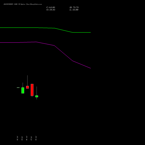 ADANIGREEN 1600 CE (CALL) 25 August 2026 options price chart analysis Adani Green Energy Ltd 