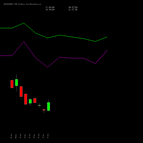 ADANIGREEN 1700 CE (CALL) 28 July 2026 options price chart analysis Adani Green Energy Ltd 